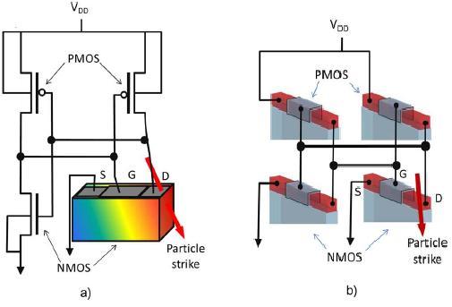 27 transistores, como uma SRAM (Munteanu and Autran 2008). A modelagem 3D evita os erros de aproximação intrínsecos dos modelos compactos.