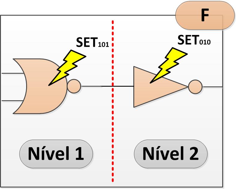 61 O diferencial no tratamento dos circuitos ATMR em multi-nível se refere aos níveis lógicos que causam uma inversão no pulso de propagação entre um estagio e outro.