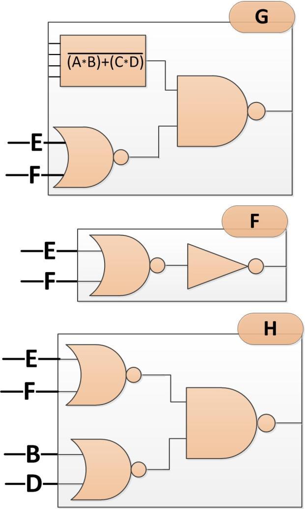 75 E. Estudo de caso: Circuito 5 O quinto circuito testado é uma função lógica implementada em multi-nível.