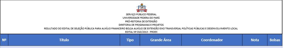 Efeito Multiplicador Resultados 2013 Projeto A Educação Patrimonial a partir do Lazer, gestado na Oficina Elaboração de