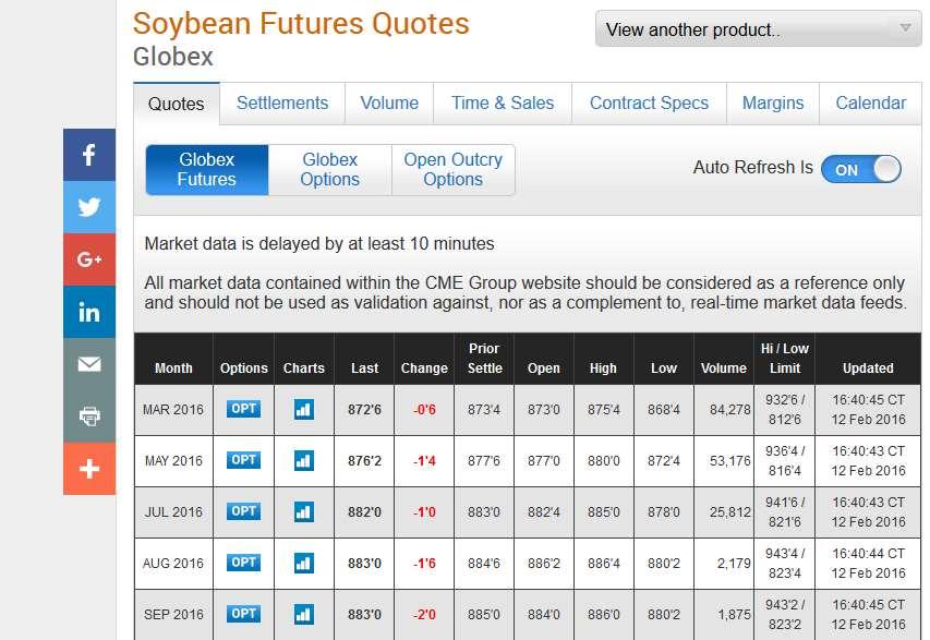 =5 4=50 6=75 US$ 8,775 31 3 Códigos das commodities na Bolsa ZS6 016 Março Soybean Cents por Bushel ZM6 016 Março Soybean Meal Dolar por tonelada curta ZL6 016 Março Soybean Oil Cents por Libra 33