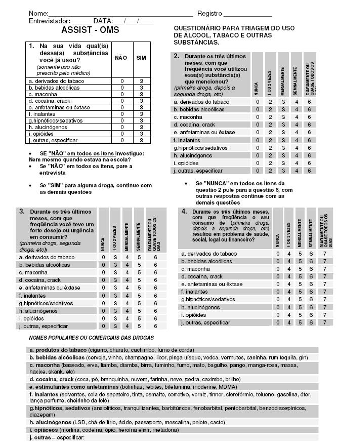 ASSIST Alcohol Smoking and