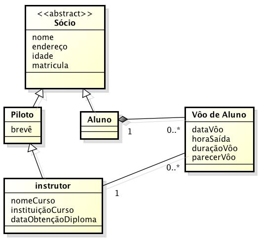 Diagrama de Classe de Análise do