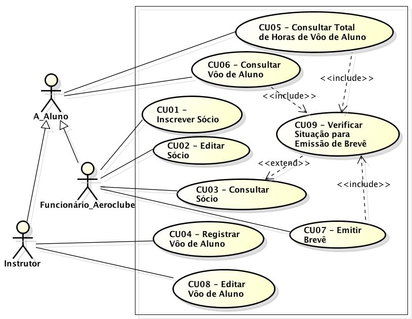 Diagrama de CU do Aeroclube