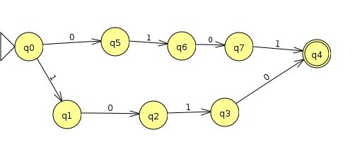 Exercício n o 6 - Construa autômatos finitos determinísticos (AFDs) que reconheçam as linguagens da questão 3. Apresente apenas os diagramas de estados.