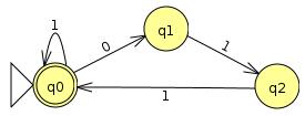 Exercício n o 6 - Construa autômatos finitos determinísticos (AFDs) que reconheçam as linguagens da questão 3. Apresente apenas os diagramas de estados.