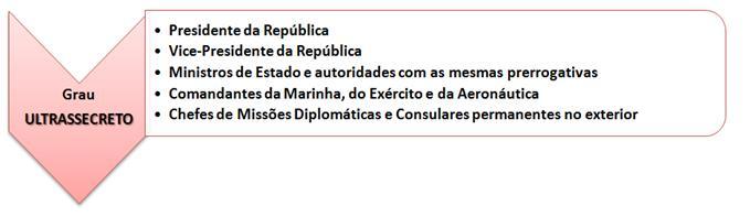 CLASSIFICAÇÃO DAS