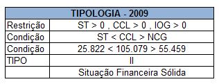 Tipologia 2008