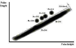 26 A FIG. 2.5 