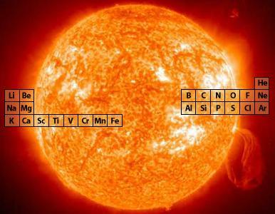 De onde vêm a energia das estrelas?