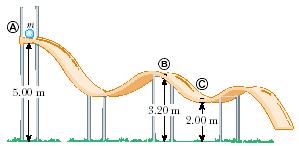 figura 8.2 41. Uma partícula de massa m "5,00 kg é lançado do ponto A e desliza numa pista sem atrito mostrado na figura 8.3.