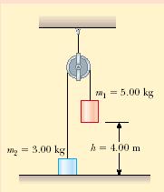 método da energia e despreza a resistência do ar. (b) qual seria a resposta da parte (a) se a velocidade inicial formasse um ângulo de 53,1 0 abaixo da horizontal? 36.
