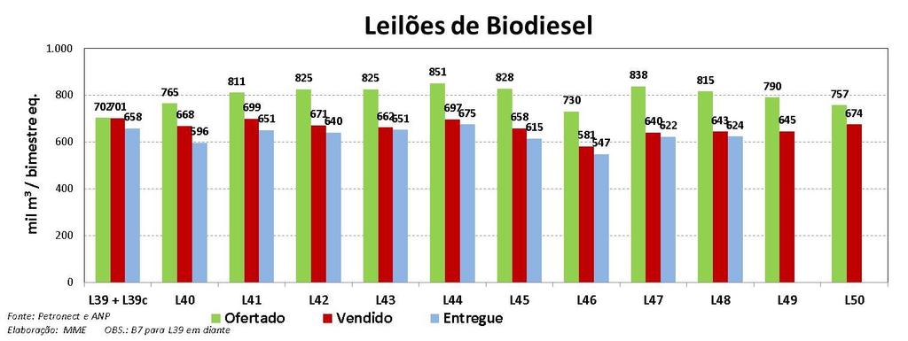 Nessa modalidade, além do preço e da logística, foram incorporados outros fatores, como qualidade, regularidade de suprimento e confiabilidade do fornecedor.