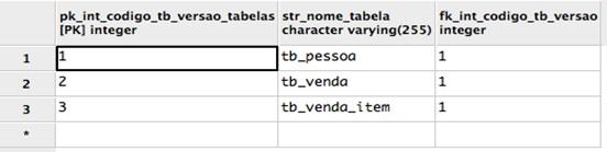 situação onde tem-se registrado duas versões, nela é contido o código para referência, a data que foi criada a versão e o usuário que criou.