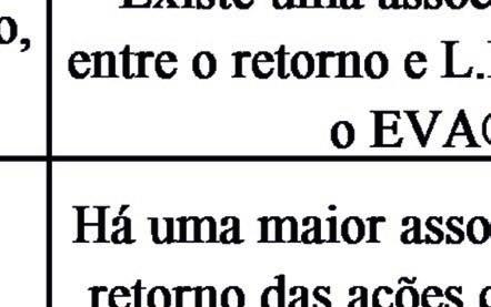 multiplica por 1 menos a taxa do imposto de renda (IR).