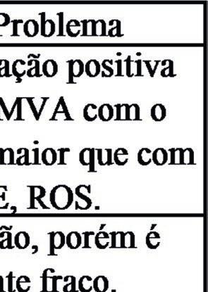 nos valores e quantidades de ações preferenciais e ordinárias.