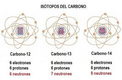 Isótopos Definição o Átomos de mesmo elemento químico o