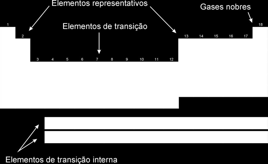 Elementos representativos o