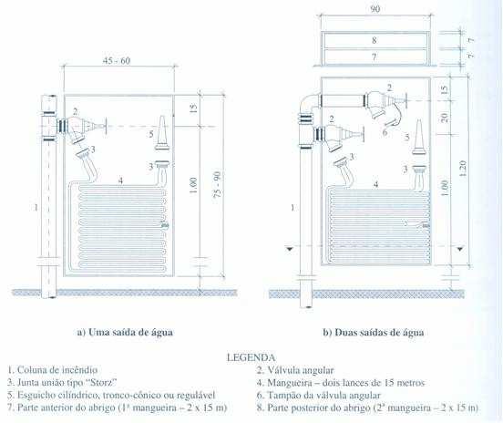 FONTE: BRENTANO, 2004. FIGURA 4 Exemplo de corte de abrigos de incêndio com um e duas saídas de água. 2.3.1.