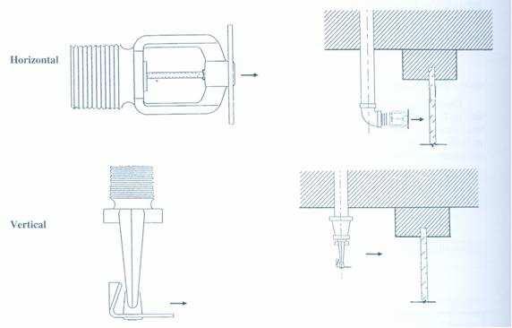 FONTE: CENTRAL SPRINKLERS COMPANY apud BRENTANO, 20