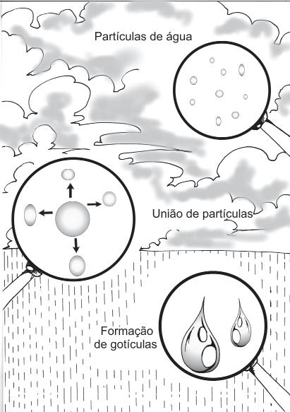 Climatologia Sistemática INTRODUÇÃO Meu caro aluno, ou querida aluna. Vamos aprofundar os nossos estudos acerca da evaporação e da umidade do ar.