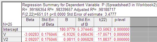 -->plot(v,p,'b.',v,pp2,'r.-') 130 120 Valores previstos vs. observados 10 Valores observados vs.