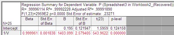 -->b=inv(x'*x)*x'*p b = 0.1946165 1403.0991 -->pp=x*b pp = 29.425849 30.696772 32.083233 33.601739 35.272095 37.118278 39.169593 41.462238 44.041465 46.964588 50.