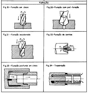 Operações