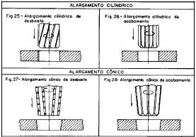 Operações