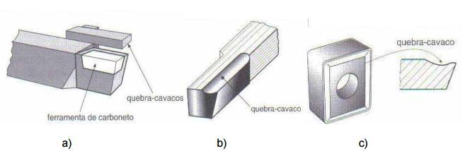 - Tipos de Quebra-cavacos (a) Quebra-cavaco fixado mecanicamente; (b)