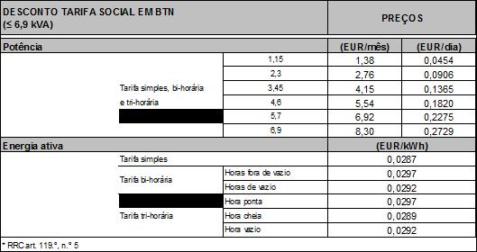 11. Tarifa social Eletricidade O desconto a aplicar nas tarifas de eletricidade de 2017 corresponde a um valor que permita um desconto de 33,8% sobre o preço bruto das tarifas transitórias de venda a