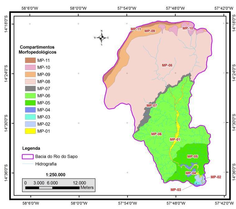 O mapa morfopedológico (Figura 5) exibido abaixo contém os compartimentos representados pela simbologia de MP, seguida de um número atribuído na ordem crescente, no sentido de jusante para montante