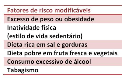 15 Consequências da Hipertensão arterial: Sinais Cefaléia