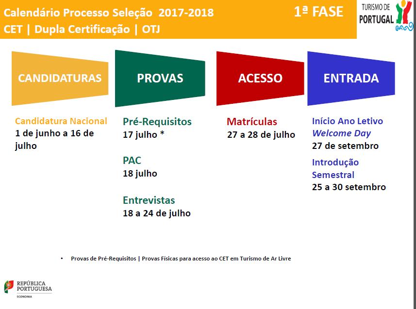 4. ORGANIZAÇÃO DO PROCESSO DE CANDIDATURA As candidaturas aos cursos de formação inicial, são instruídas através do Portal das Escolas 4.1.