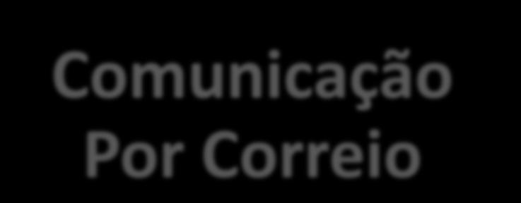 Comunicação Por Correio