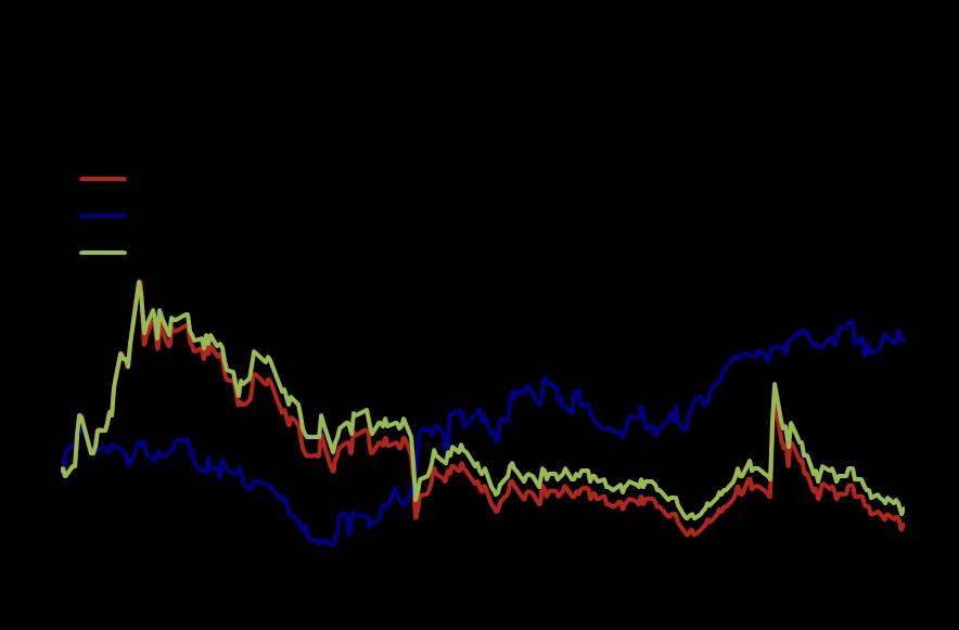 Mercado de Capitais A Eternit possui registro em bolsa desde 1948 e, desde 2006, tem suas ações negociadas no Novo Mercado, nível máximo de governança corporativa da BM&FBOVESPA, sob o código ETER3.