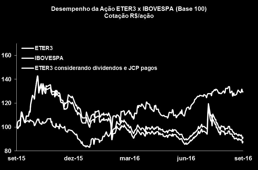 por 75,8% de pessoas físicas, 7,5% de investidores estrangeiros e 16,7% de pessoas jurídicas, clubes, fundos de investimentos e fundações.