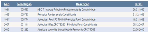 Estrutura Normativa: Ponto de partida