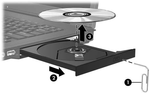 Hardware de multimédia Remover discos ópticos (sem energia) Se não houver bateria ou fonte de alimentação externa disponível: 1.