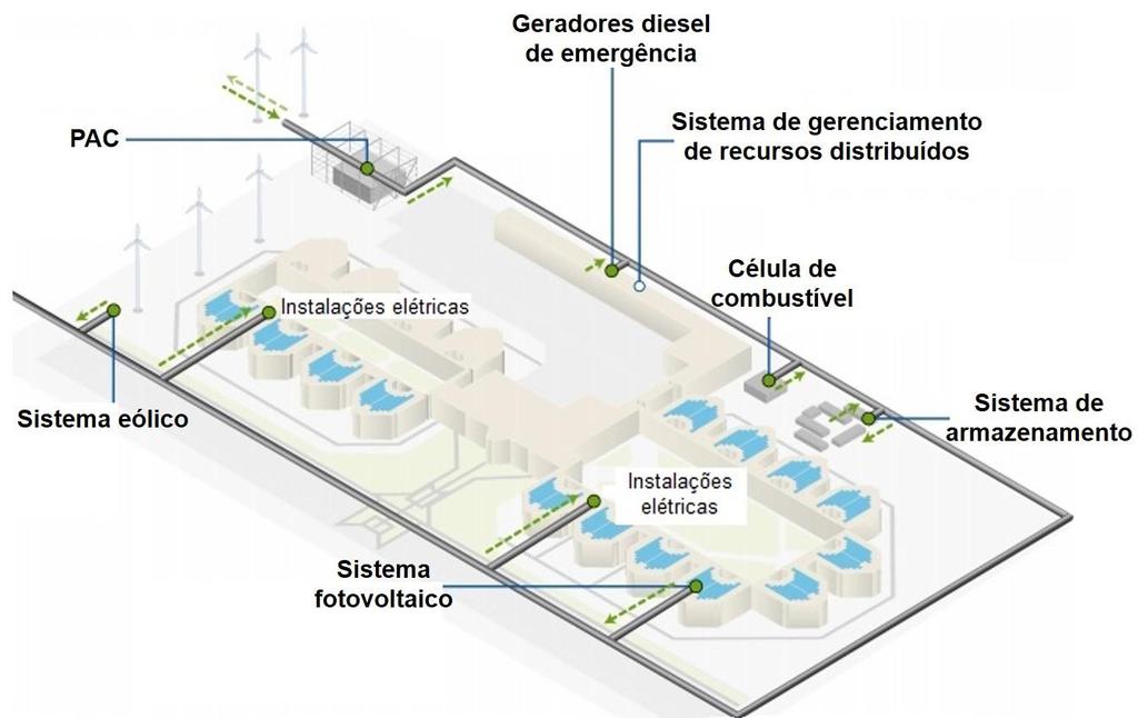 2. MICRORREDES