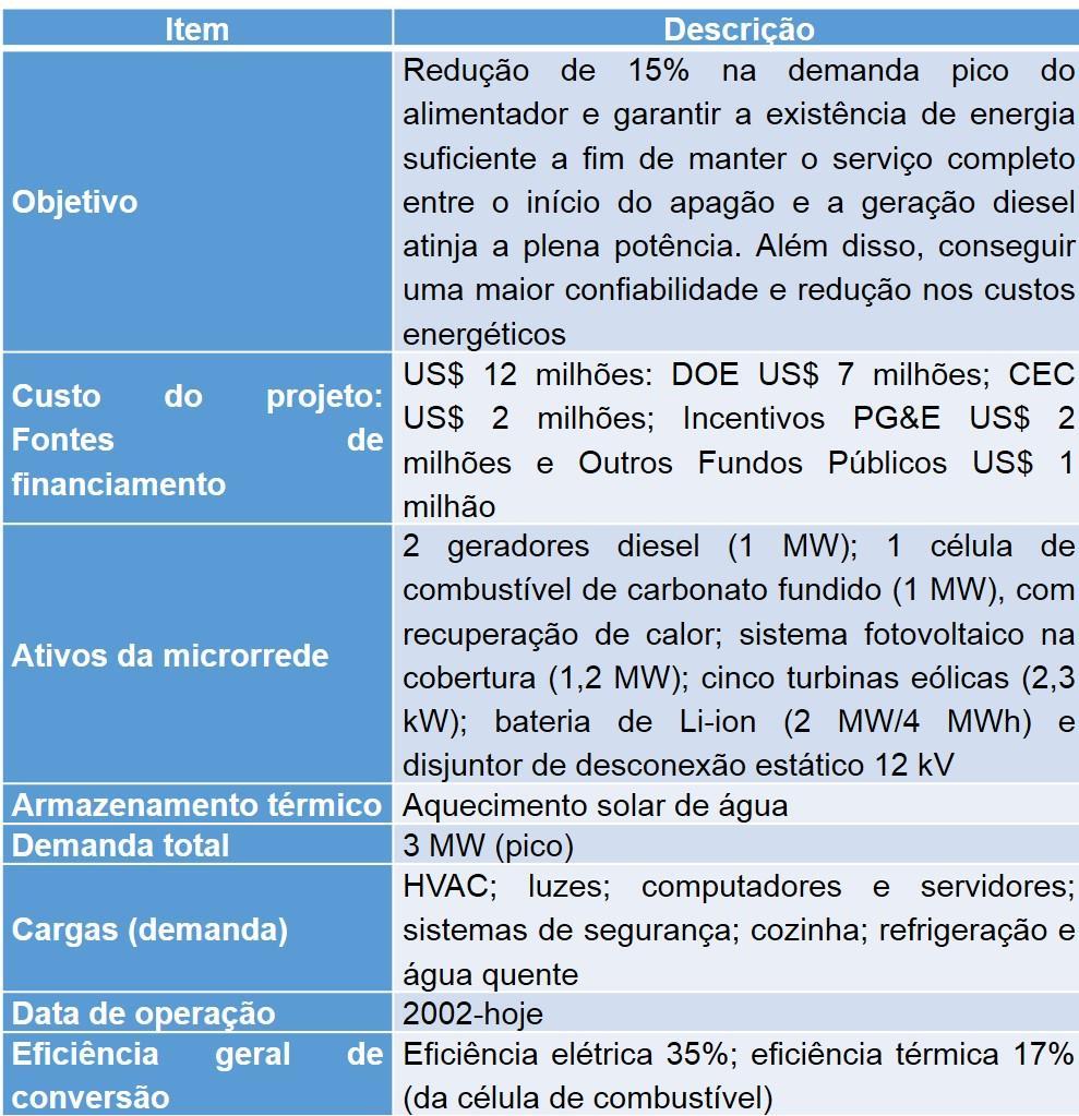 Prisão de Santa