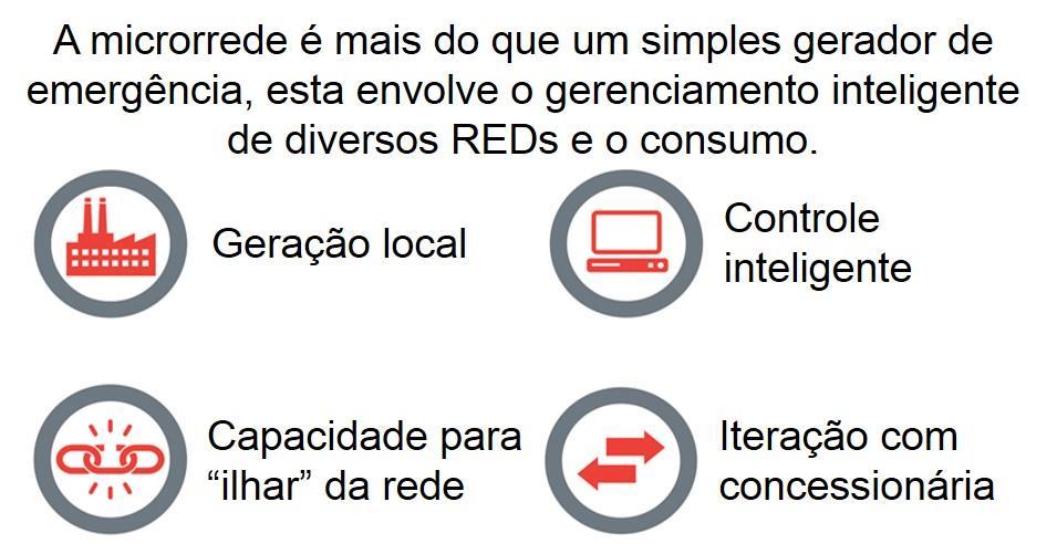 elétricos claramente definidos. Fonte: ROMANKIEWICZ, MARNAY, et. al.