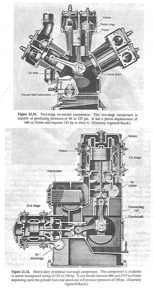 Ventiladores e Compressores DEQ/FEUP