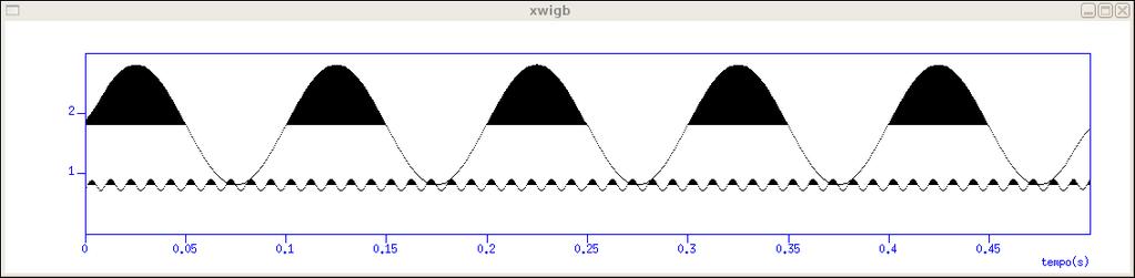 0,01 Frequência do sinal 1 = 1/0,1 = 10Hz Frequência do sinal 2 = 1/0,01 = 100Hz O sinal da figura inferior é a soma dos dois sinais da figura