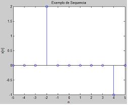 Exemplos Impulso (delta de Dirac) x[n] = 2.