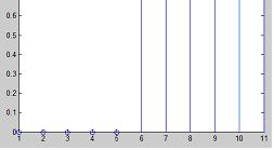 Exemplos Degrau No MatLab: function [x, n] = stepseq(n0, n1, n2) % Degrau n = [n1:n2]; x =