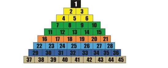 Estrutura da Pirâmide Limites dos Desafios 1. Linhas 2 e 3 (cor amarela): Só poderá desafiar tenistas ATÉ 3 (três) posições acima da sua e que esteja na sua linha ou na linha acima da sua.