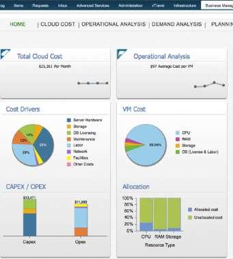 Cloud Financial Management Gestão de custo automatizada da sua