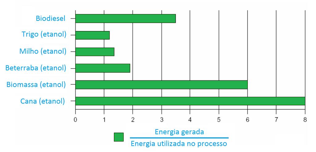 Balanço de energia para o