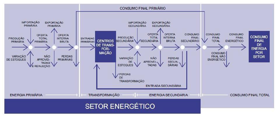 Setor energético Energia primária,